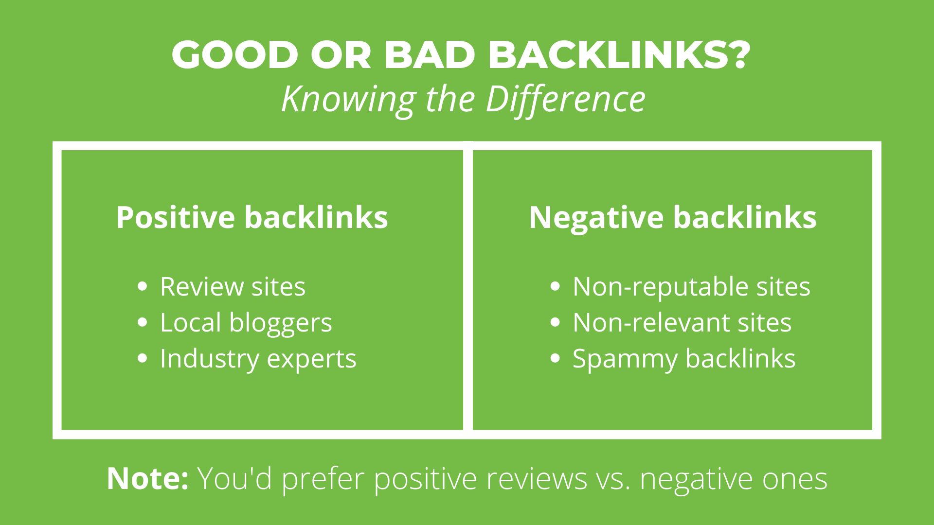 Green T-chart describing positive vs negative backlinks in white text