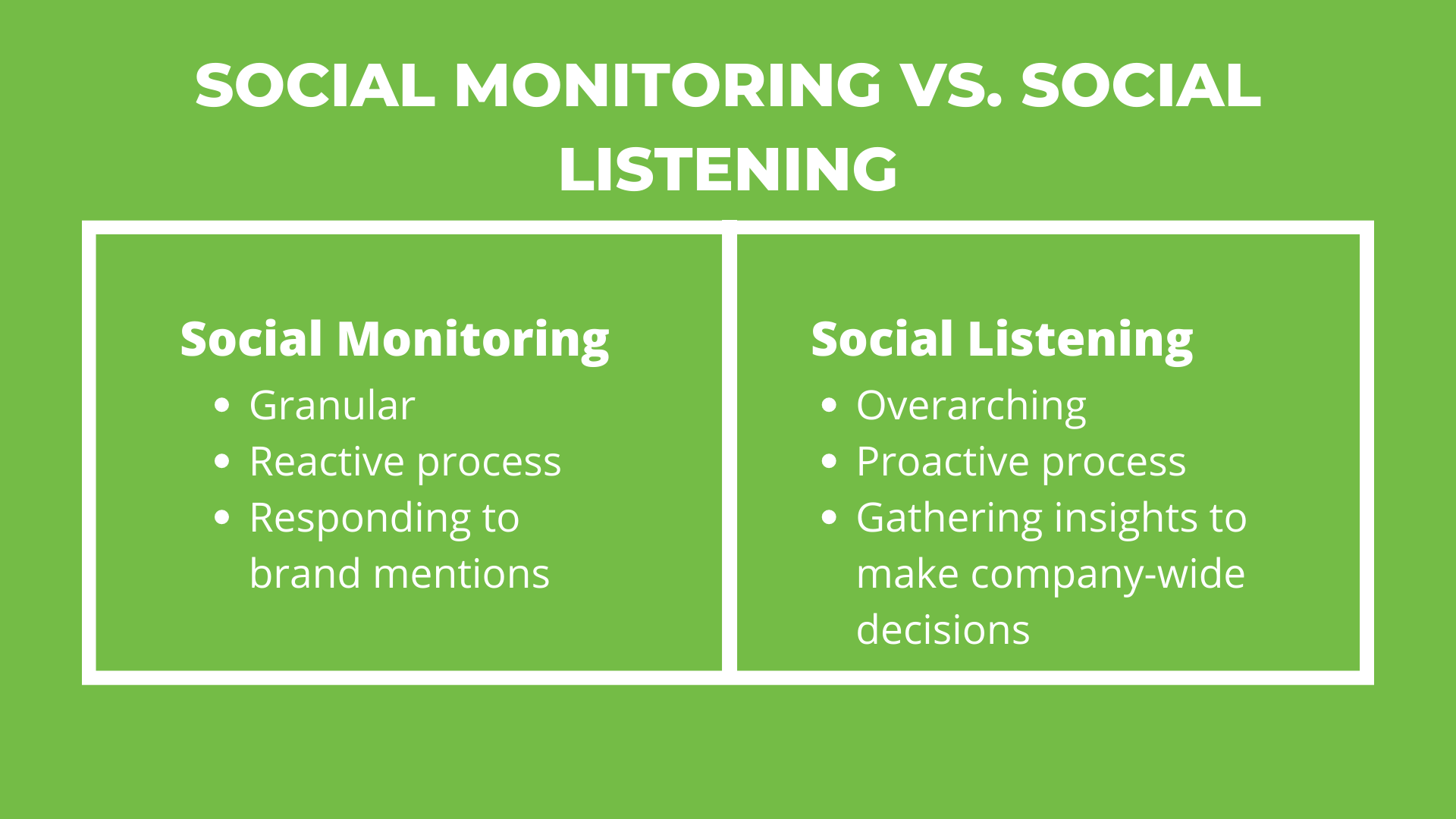 T-chart comparing social monitoring vs. social listening with a green background and white text