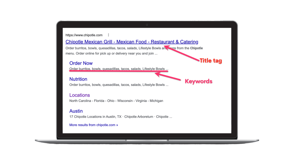Screenshot of Chipotle results on the search engine results page with red annotations pointing out the title tag and keywords.