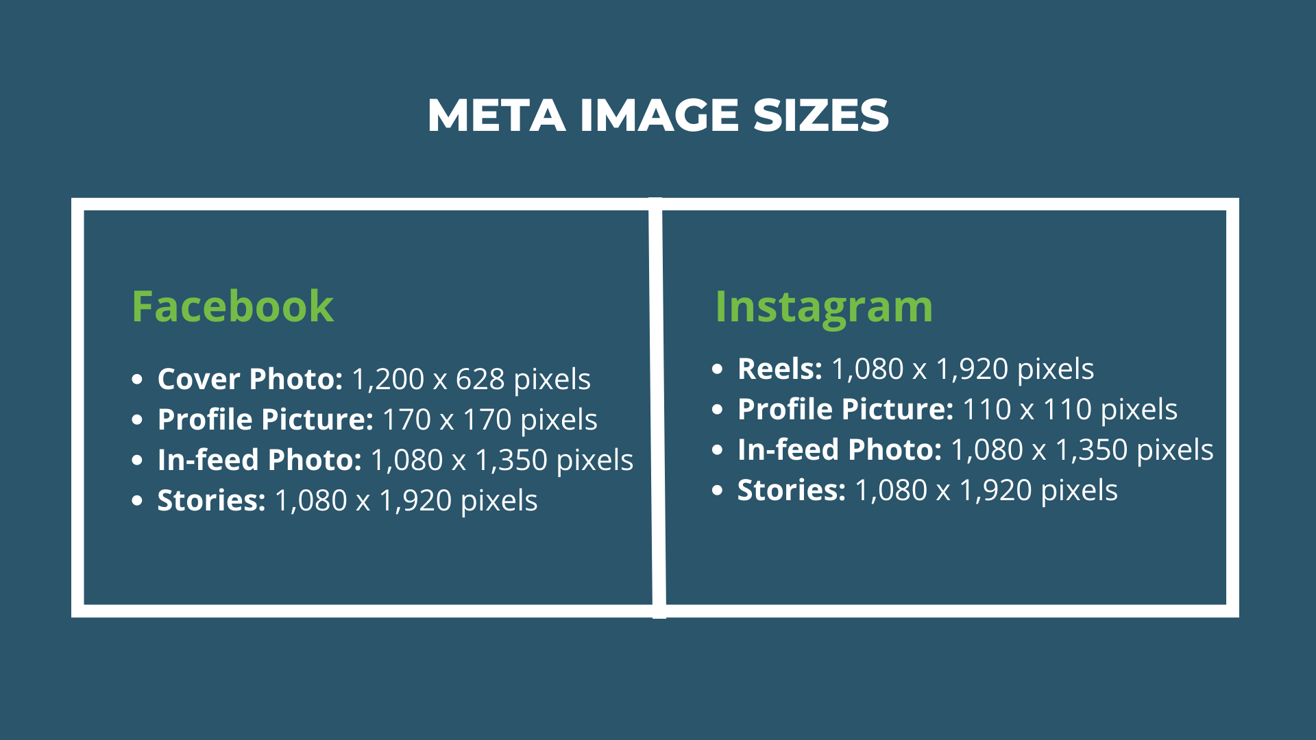 A navy chart with green and white text showing what sizes the different types of Facebook and Instagram images should be