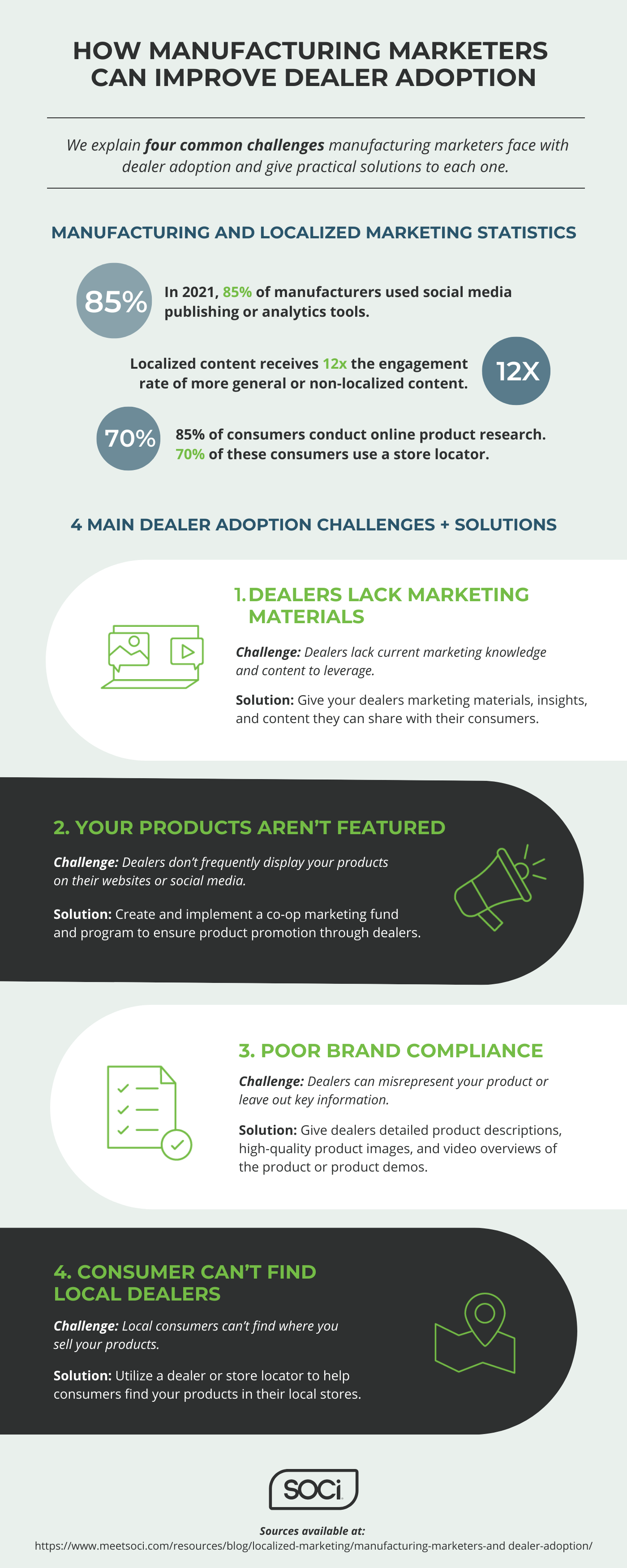 Manufacturing localized marketing infographic with a light green background mixed with green, black, and blue text with green icons