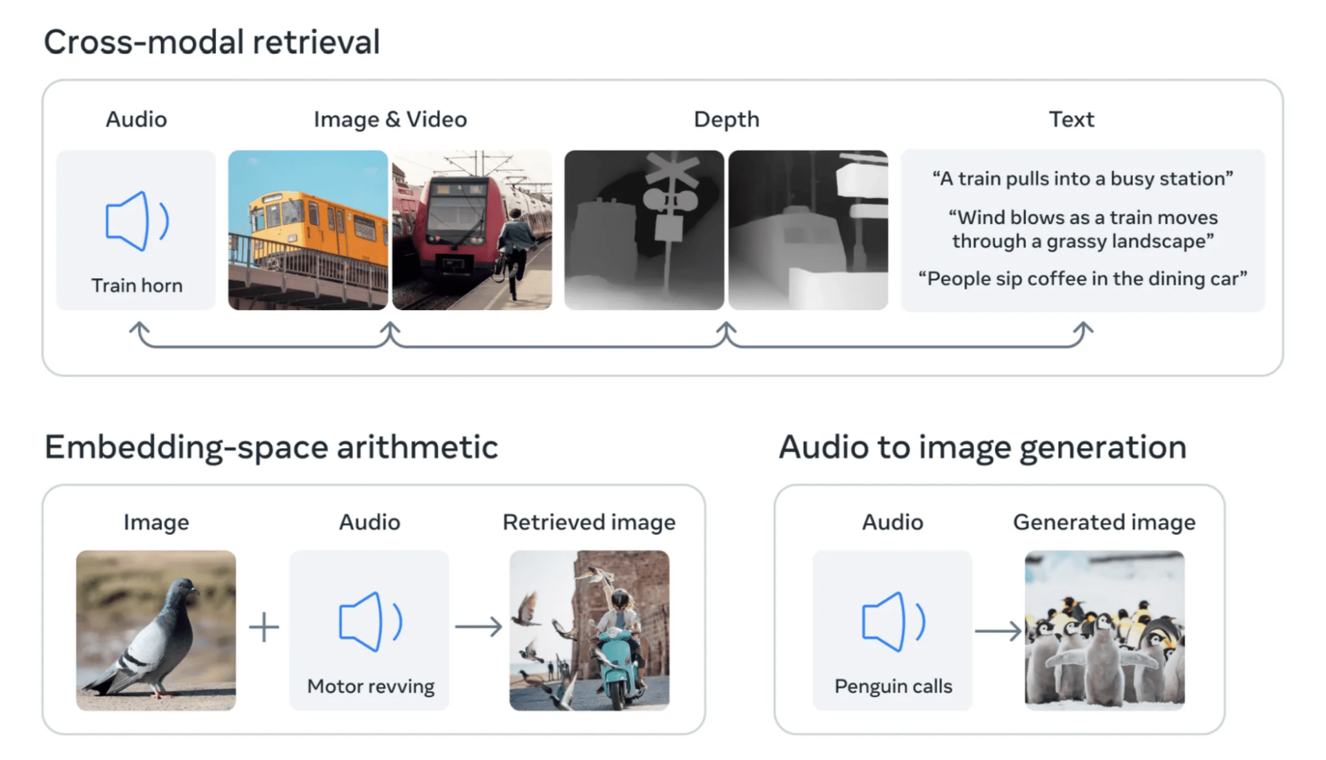 An image sharing examples of multi-sensory AI including audio, images, depth, and text