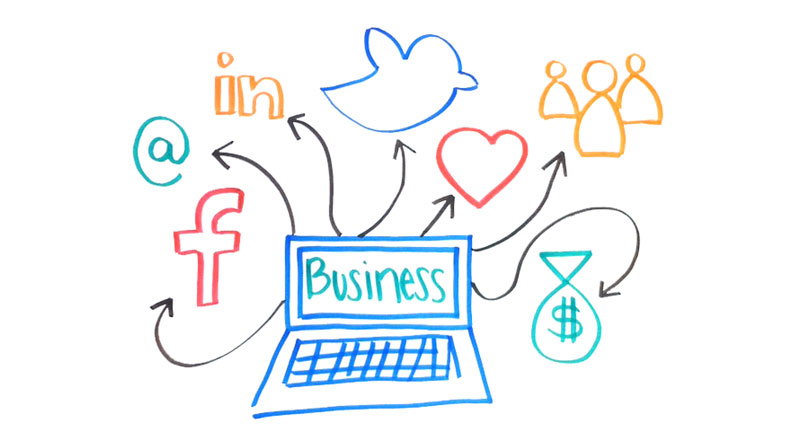 Drawing of social media tracking business roi