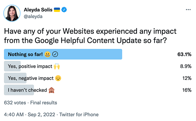 An image showing a poll with 63 percent of respondents saying their website hasn't been impacted by Google's Helpful Content Update