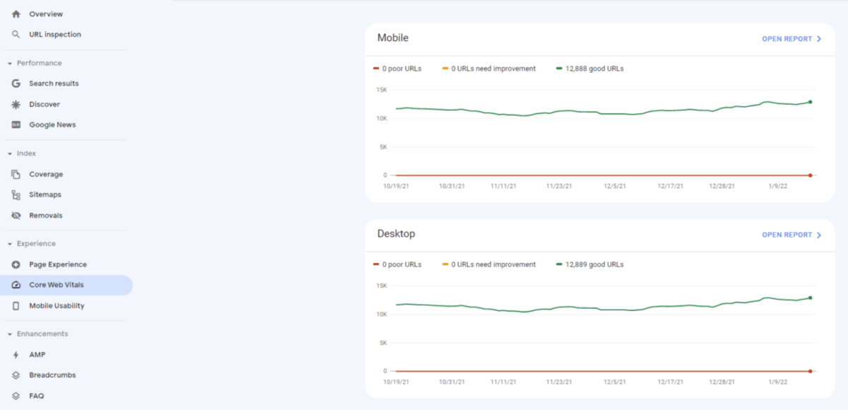 Google Search Console Core Web Vitals Screenshot showing mobile and desktop charts of poor urls with green and red lines
