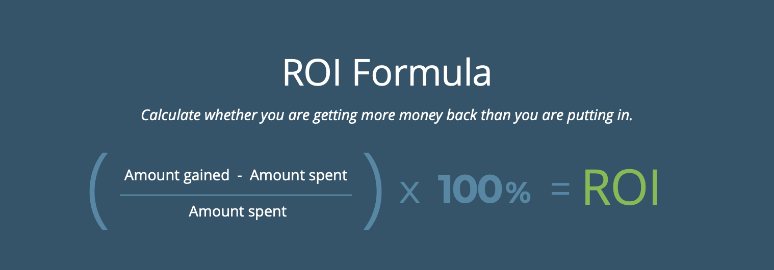 ROI formula written out with white, blue, and green text on a dark blue background.