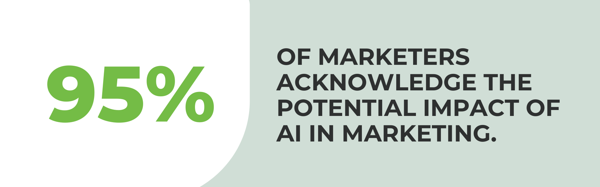 A white and light green CTA promoting a stat — 95% of marketers acknowledge the potential impact of AI