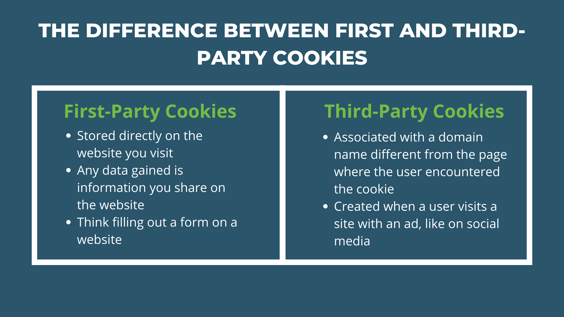 A blue background with white text in a t-chart explaining the differences between third and first party cookies