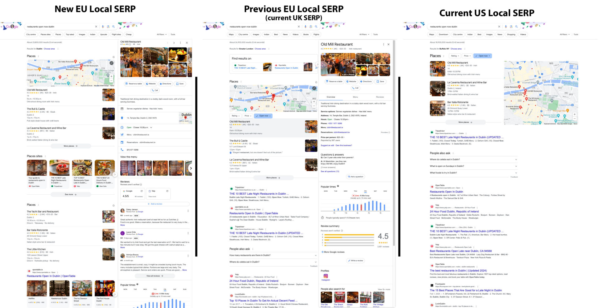 An example of what the Google SERP is looking like in Europe compared to the previous SERP there and in the US today