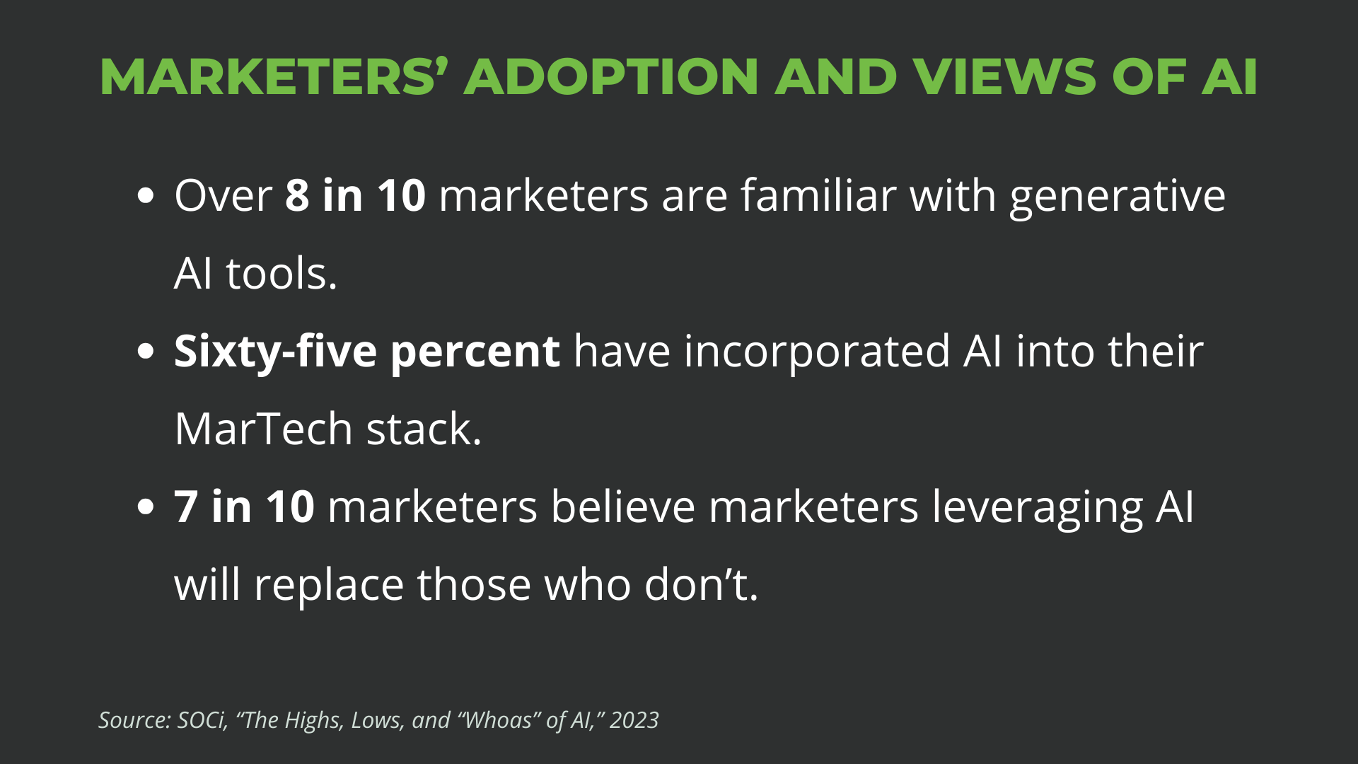 Green heading and white bullet point text showcasing the what marketers think about AI and their adoption rates.