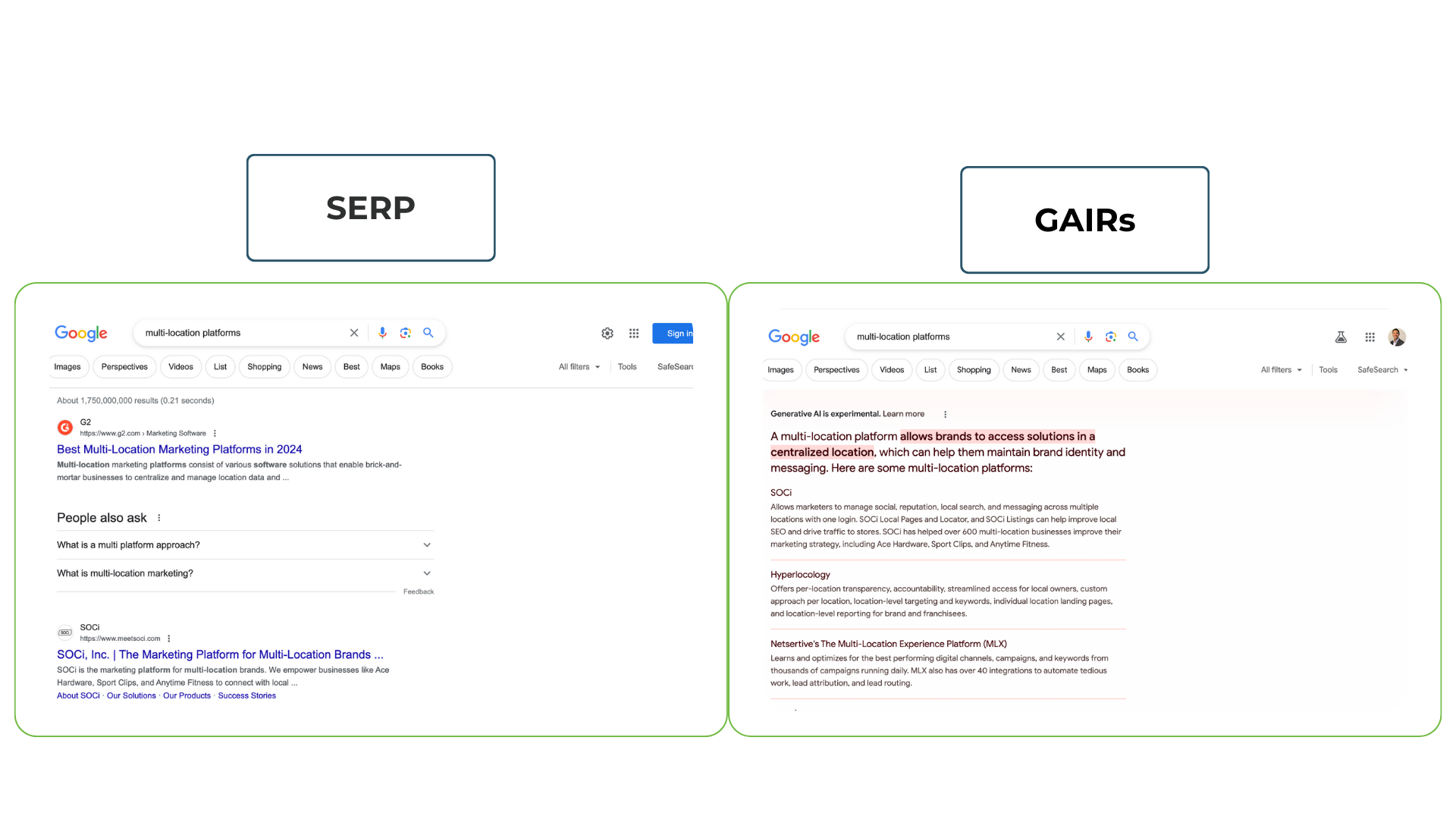 Two screenshots for the search query multi-location marketing platforms showcasing traditional SERP results and then GAIRs